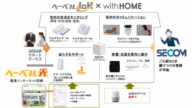 太陽光発電リフォームメニュー旭化成リフォーム株式会社