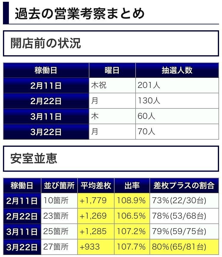 マルハン相模原店スロパチステーション パチンコ・パチスロホールサイト