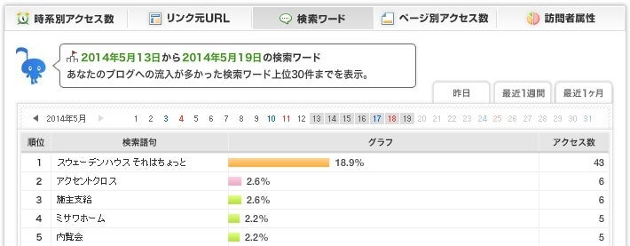 建築現場⑬前編 足場解体＆初お目見え新居外観 ミサワホーム四季を愉しむ家グランリンク平屋ミサワホーム