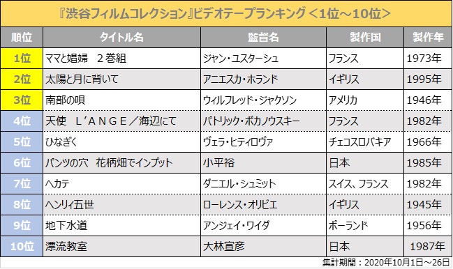 レンタルスペース「畑の家」くにたち農園の会
