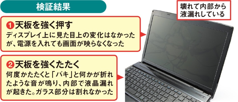 パソコンの液晶が壊れた時にやってはいけないことパソコン修理本舗