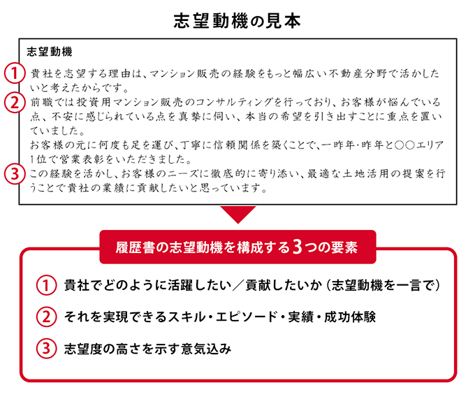 転職するにあたって履歴書の志望動機の欄を考えました。アドバイスく- 教えて！しごとの先生Yahoo!しごとカタログ