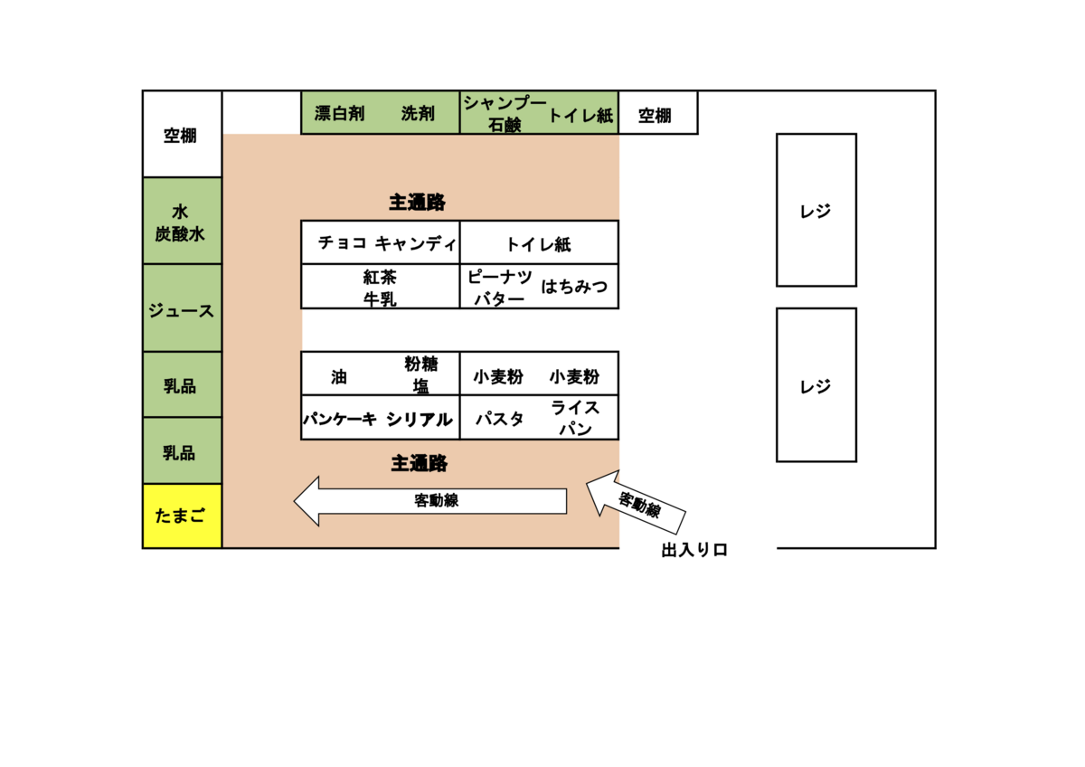 買い物客を惹きつける！「売れる」売り場の作り方を紹介折兼ラボ株式会社折兼