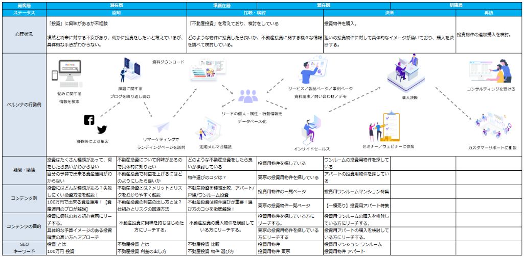 DLされるホワイトペーパーのデザイン見本36パターンエンプレス enpreth