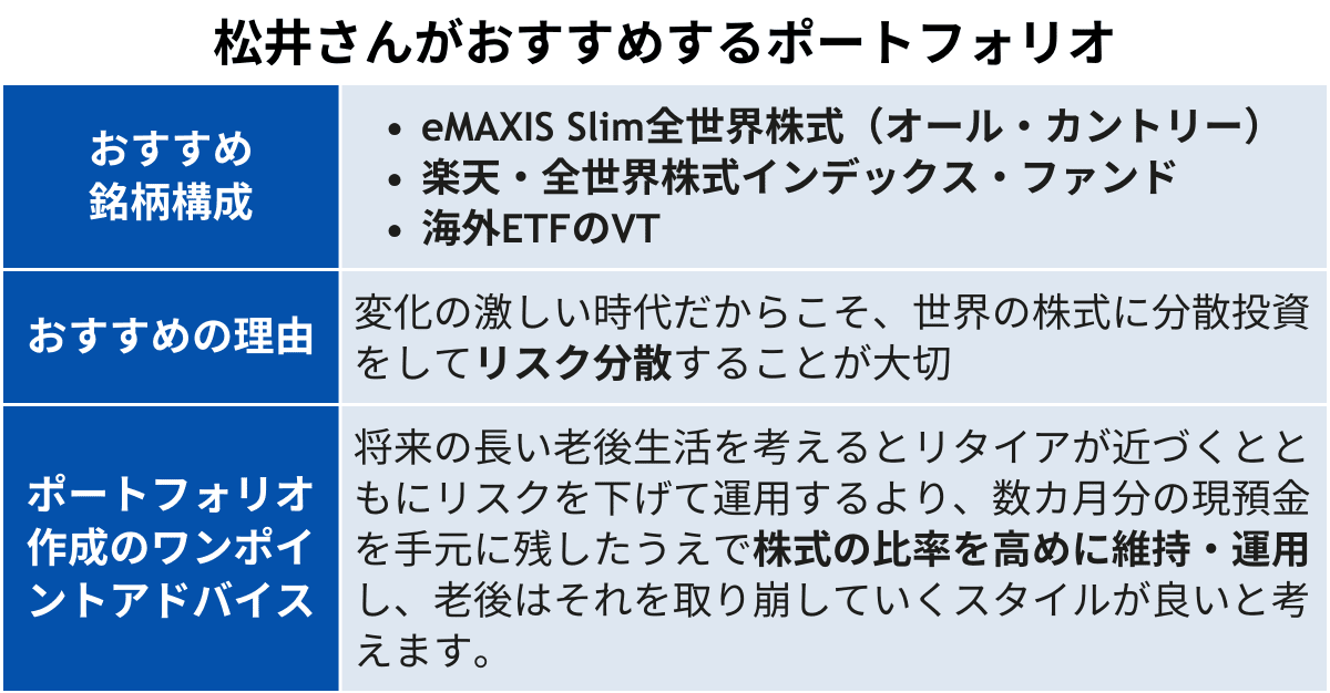 コラムVol.137 敵は本能にあり：へそ曲がりの『投資の考え方』第17回：投資の「ポートフォリオ理論」は、儲かるのか？：三菱ＵＦＪ信託銀行