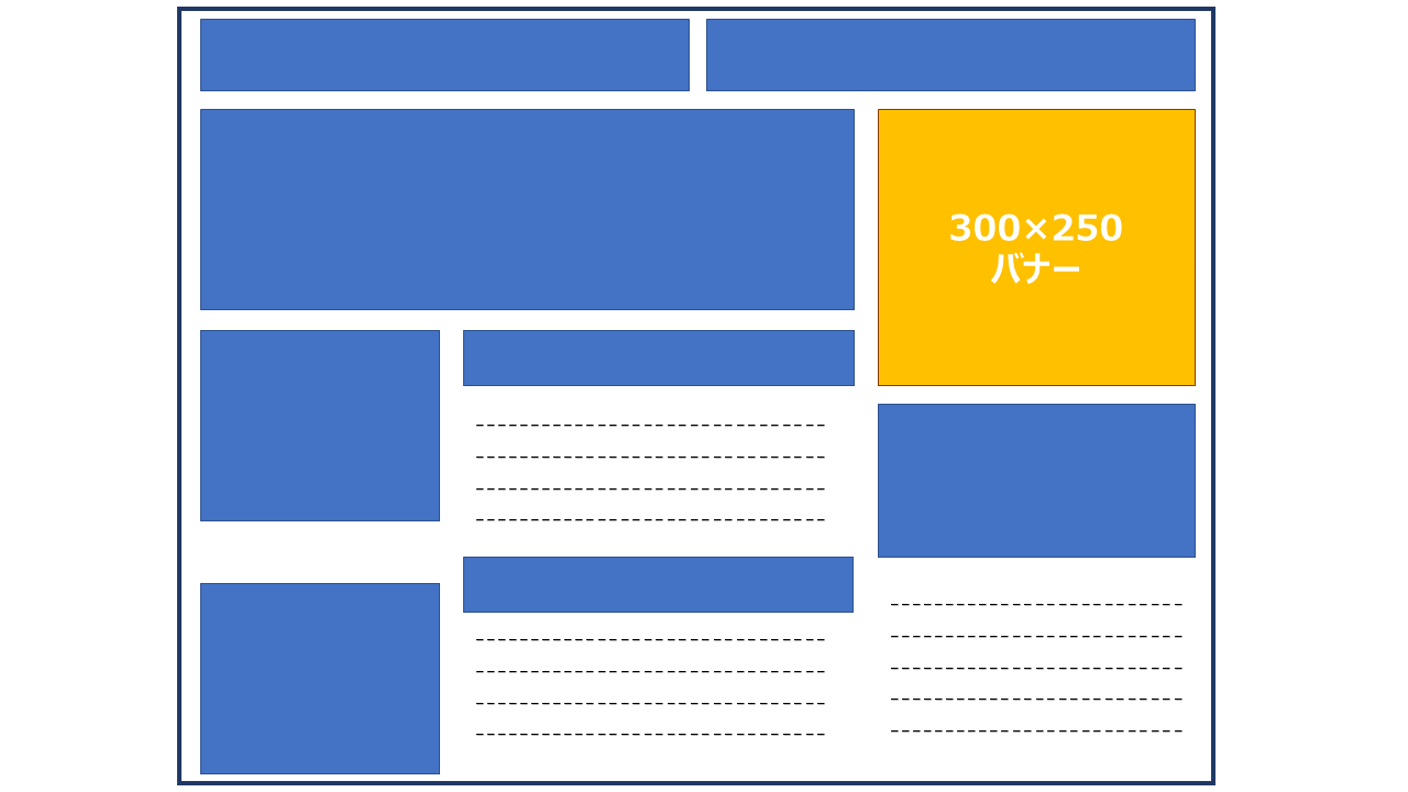 もう迷わない！ 7つの広告サービスでバナーサイズを解説Union Media