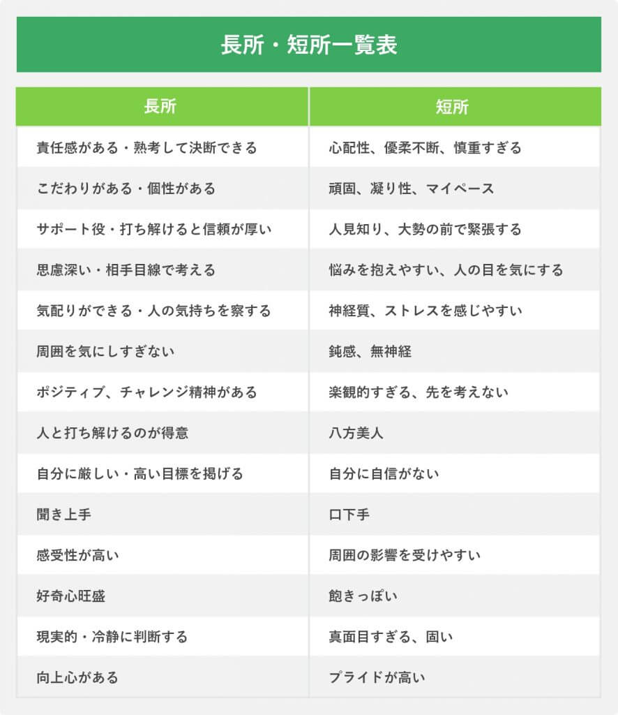 転職 強みと弱みをどう生かすか～表裏一体の考え方と具体例 25選 ０から始める大学職員