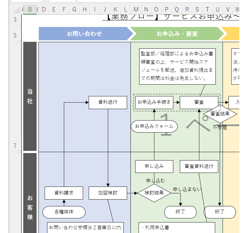 業務マニュアル作成のコツ：いきなり業務フロー図を描かない業務マニュアルTipsナビゲート