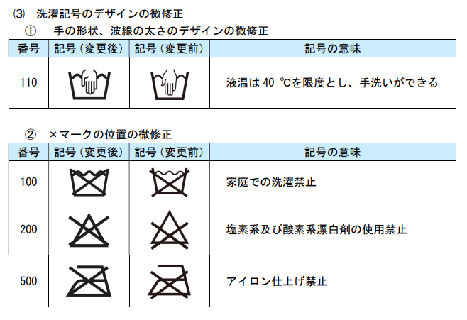 衣類の取扱表示が変わりました！ 新しい洗濯表示を覚えるコツ 季節・暮らしの話題 2016年12月03日- 日本気象協会 tenki.jp