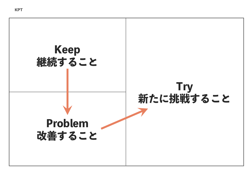 社内プレゼン資料の作り方 無料ガイド本PowerPointワンポイントレクチャ