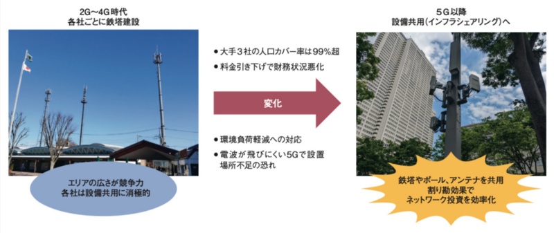 KyonLifeあなたのスマホの電波はどこから出てるの？「CellMapper」で基地局探しの旅