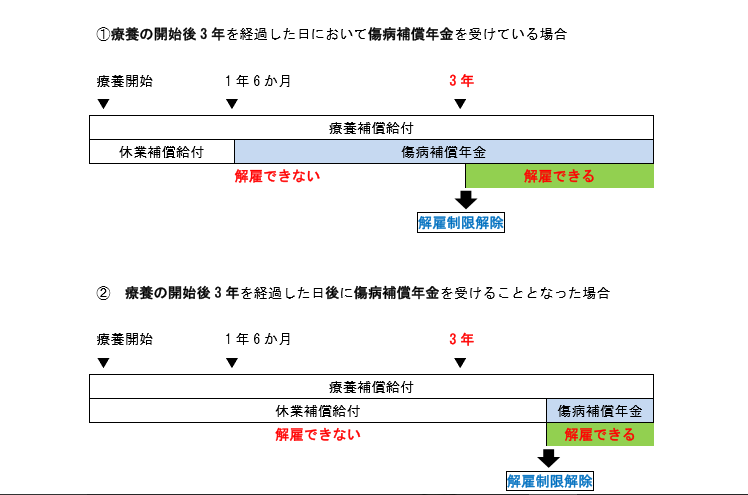労災 労働災害 とは？わかりやすい解説まとめ - 咲くやこの花法律事務所