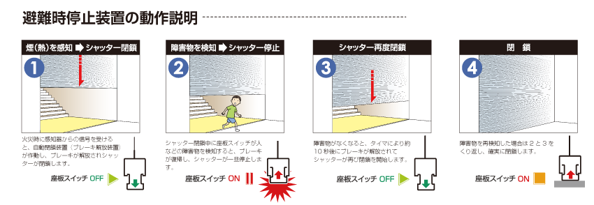 耐火クロススクリーンとは？種類や設置基準・防火シャッターとの違いも建築×消防ラボ