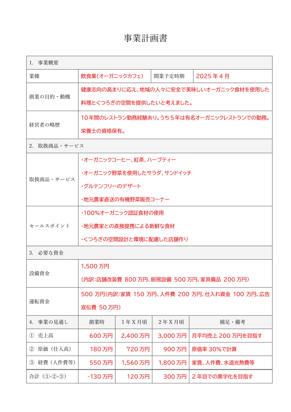 無料テンプレ 融資を見据えた事業計画書を作るビークラスタートアップのナレッジコミュニティ