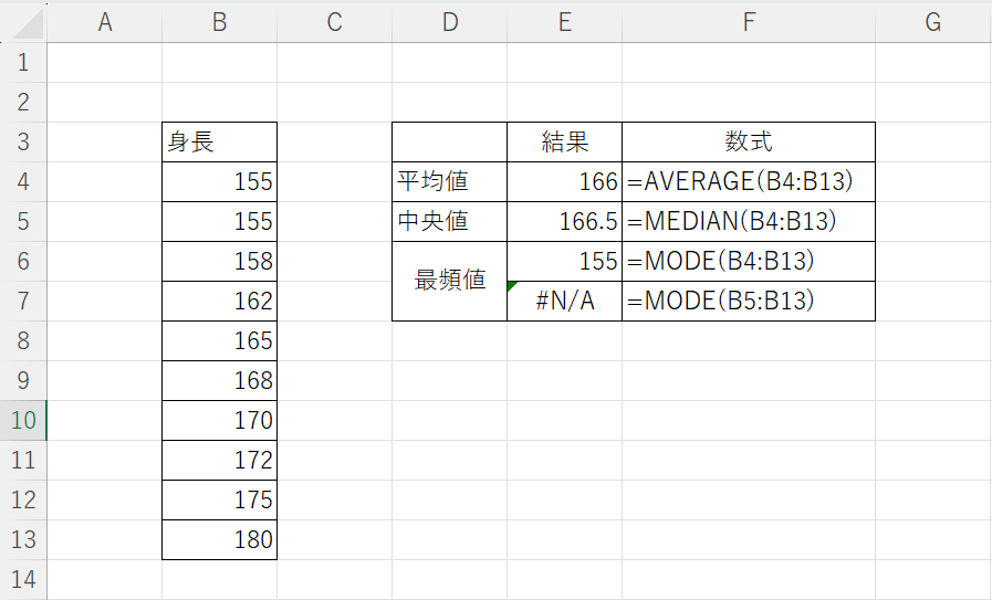 Excel 最も頻繁に出現する値を抽出IT予備~ITで効率化する予備知識