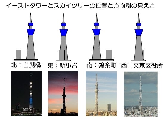 東京スカイツリーイーストタワー超高層ビル部