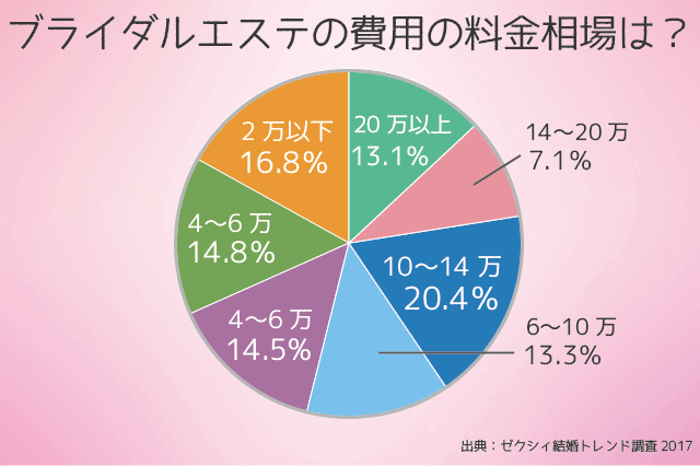 高知のセルフエステ人気おすすめ3選！安い/体験可/機械の種類が豊富な店など厳選紹介！ | YOGA HACK（ヨガハック）–