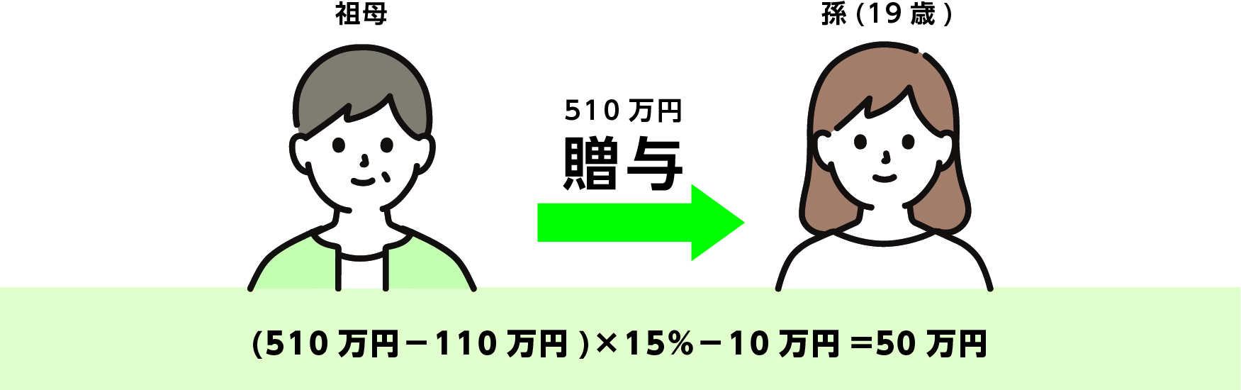 学資保険でかかる税金とは？保険料控除についても解説ソニー生命の学資保険