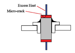 電子回路の隠れた主役 コンデンサの機能「直流を通さず交流を通す」コンデンサ・ワールドTDK Techno Magazine