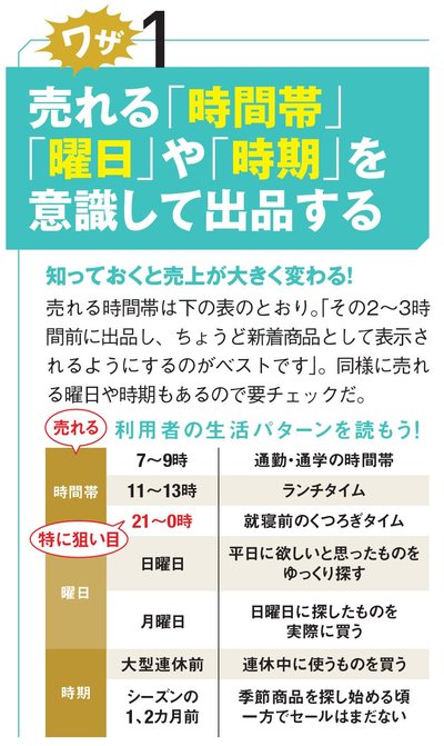 メルカリの「めんどくさい」解決する方法！バーコード出品や交渉のコツを紹介 - 高く売れるドットコムマガジン