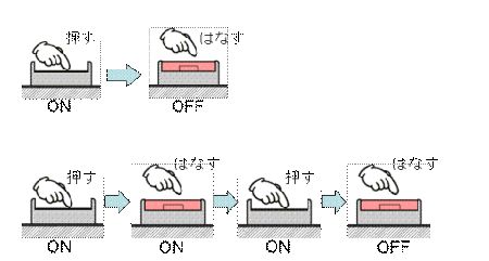 核融合へのとびら核融合科学研究所