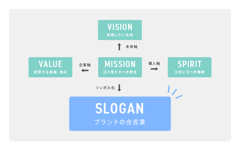 企業スローガンとは？ 「企業理念」を有名企業の30事例から読み解きます