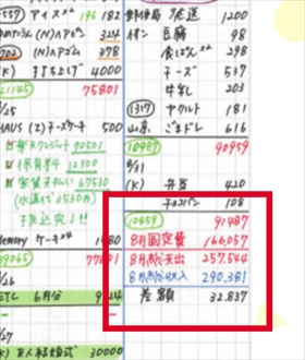 浮気心その１＊羽仁もと子から今大人気の超手書き『づんの家計簿』へ私だってていねいに暮らしたい