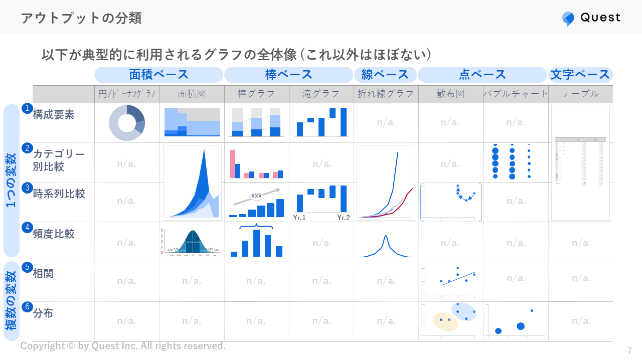 プレゼン資料をきれいに見せるコツパワーポイントラボ