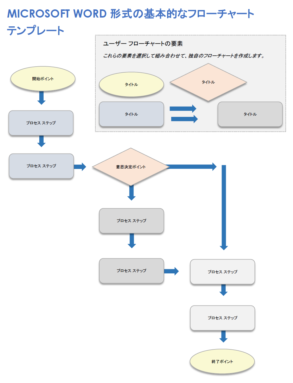 豊富なテンプレート パワポ・エクセルでも使える無料業務フロー作成ツールLucidchart