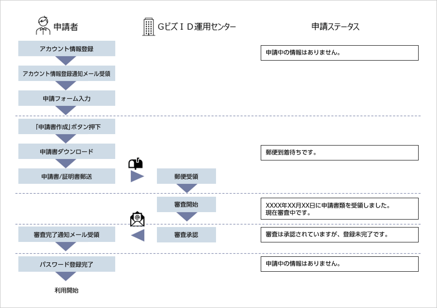 腐女子の為の投稿SNS pictBLand サービス開始から２１か月で累計会員登録数80,000人突破株式会社GMWのプレスリリース