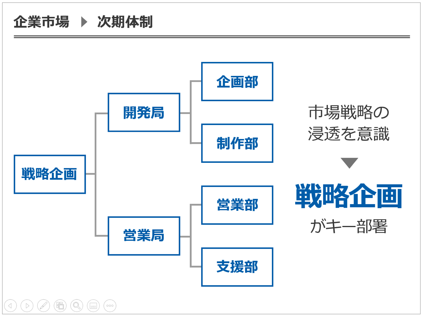 資料デザインのアイデア99大全エンプレス enpreth