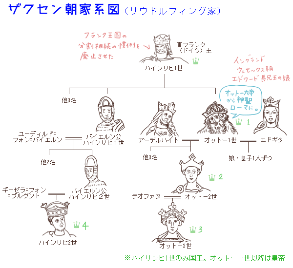 ブラディー・メアリーと呼ばれたメアリー1世の波乱人生イギリス・ウェールズの歴史ーカムログ