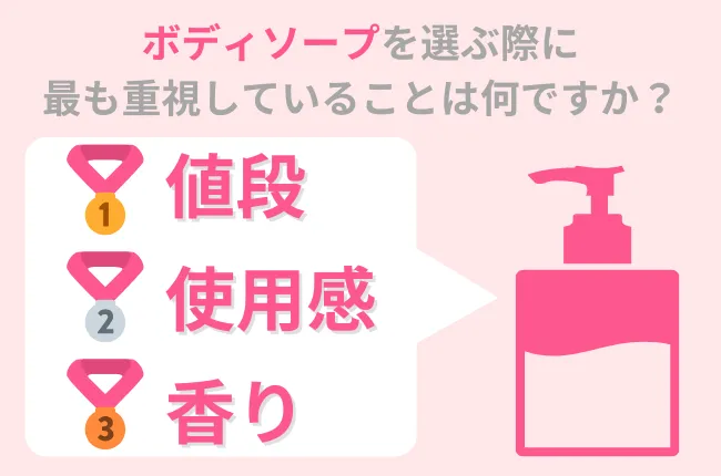 ボディソープのおすすめ38選 | 選び方や正しい使い方も【2024年版】