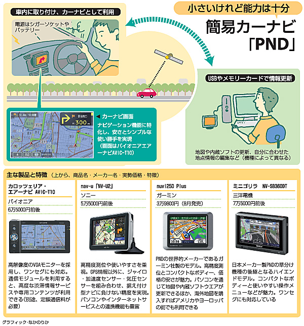 黄色い世界からの脱却 ナビ画面不良トヨタ クラウンロイヤル・S170系 by 中古車大王 - みんカラ