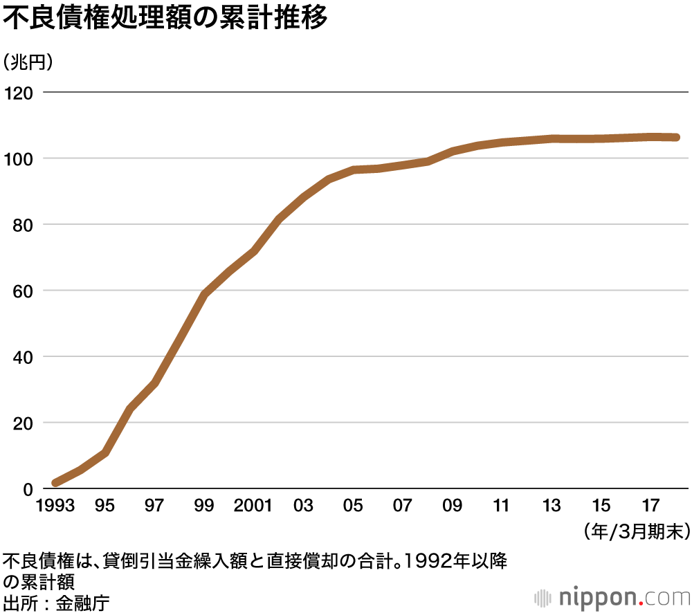 日経平均株価がバブル崩壊後の高値を更新！株価上昇の勢いはどこまで続く？リーダーズオンライン