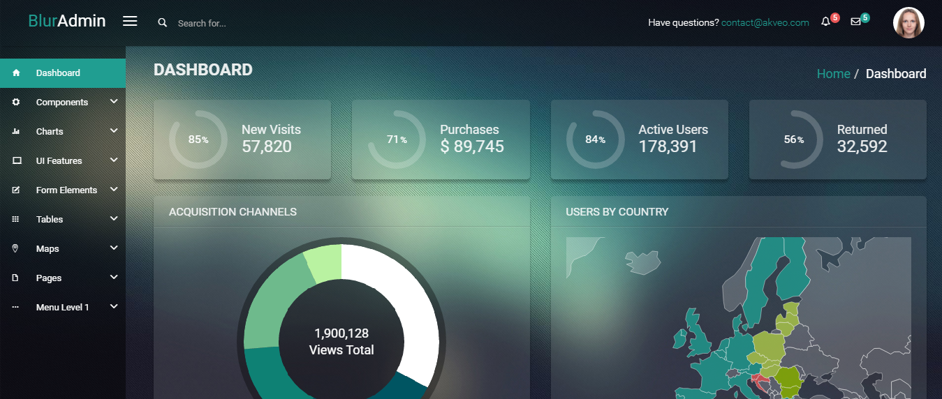 リッチで無料な管理画面テンプレートはこれらを使っておけばOK