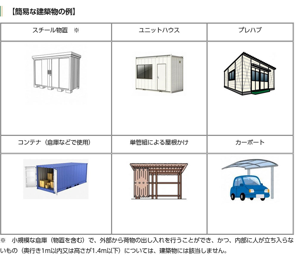 屋外用物置Costco Japan