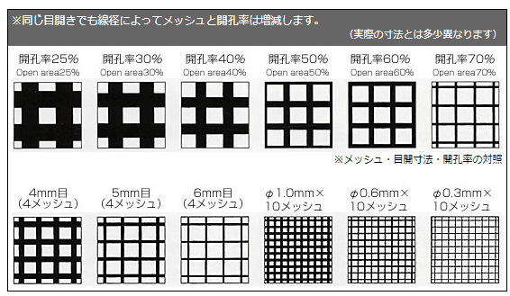 溶接金網とは？株式会社高岡ケージ工業