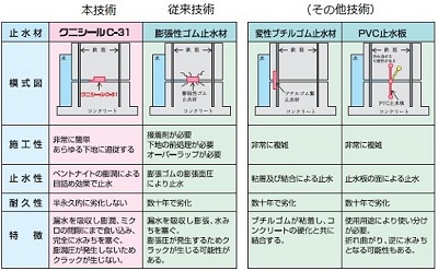 コンクリート打設とは？手順、雨の場合、中止基準、あいばんなど施工管理・転職の窓口施工管理のキャリアを+1するメディア