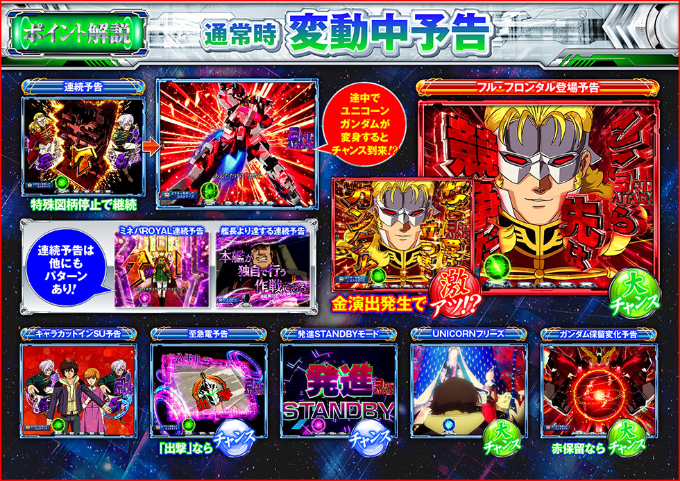 PF機動戦士ガンダムユニコーン 再来‐白き一角獣と黒き獅子‐ ガンダムUC2パチンコ スペック 予告 初打ち 打ち方 期待値 信頼度 掲示板設置店P-WORLD