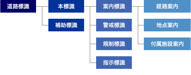 車のエンブレム図鑑 由来や意味も分かる！メーカー別に一覧でご紹介！あのクルマはどこのメーカー？ 国産車編