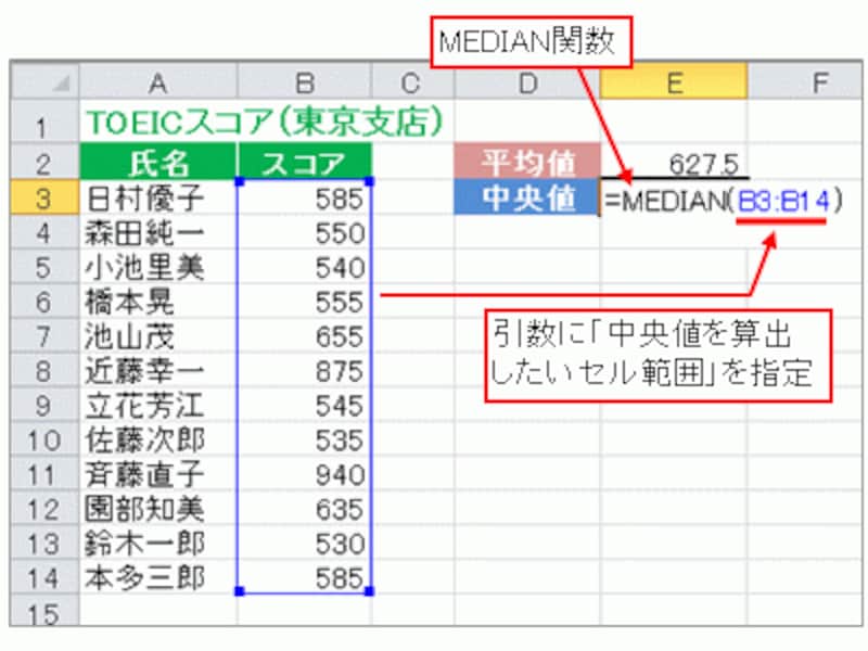 Excel 最頻値を計算する方法 一番わかりやすくご説明しますTipstour - チップスツア