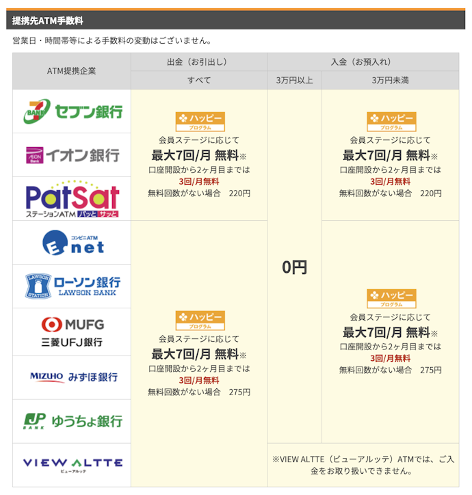 楽天銀行」が地域別・年代別ともに利用者数の多さで圧倒的1位！地域・年代別でネット銀行について大調査！株式会社cielo azulのプレスリリース