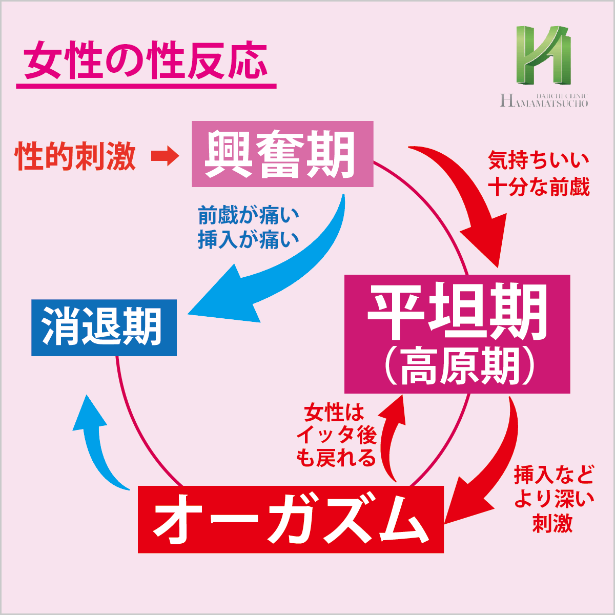 正しい前戯のやり方は？手順やコツ、かけるべき時間も解説 |【公式】ユナイテッドクリニック