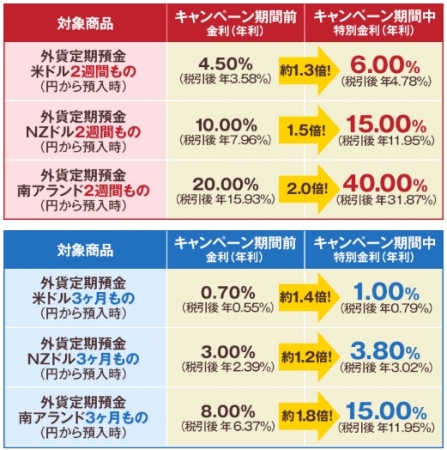 楽天銀行スーパーローンの返済方法は？返済日や返済金額、繰り上げ返済についてわかりやすく解説！イーデス