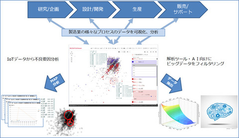 目的別 データ可視化ツール＆データ分析ツール 2022年オススメ11選