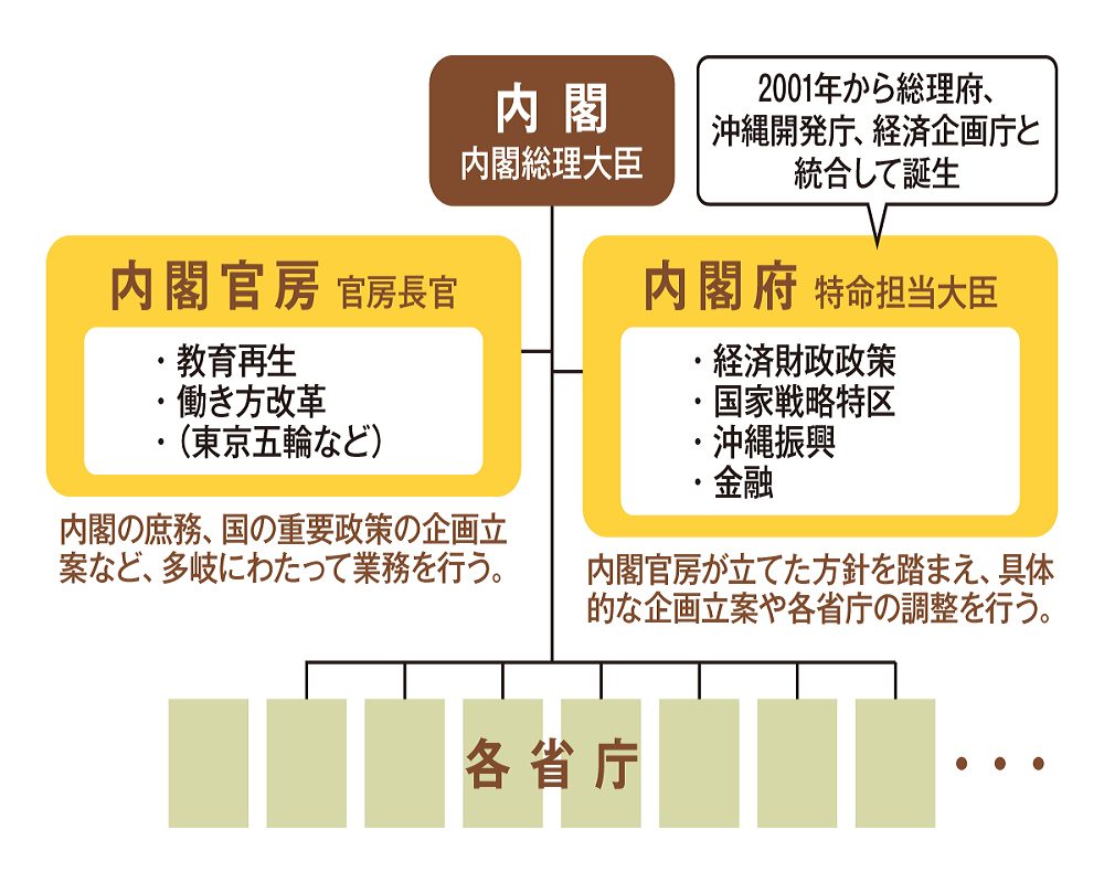 こども家庭庁」来年4月発足へ 残された課題とは 子どもの声反映の仕組みはできたが ：東京新聞デジタル
