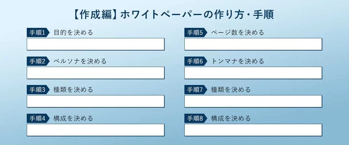 ホワイトペーパーとは？企業が見込み顧客を得るマーケティング