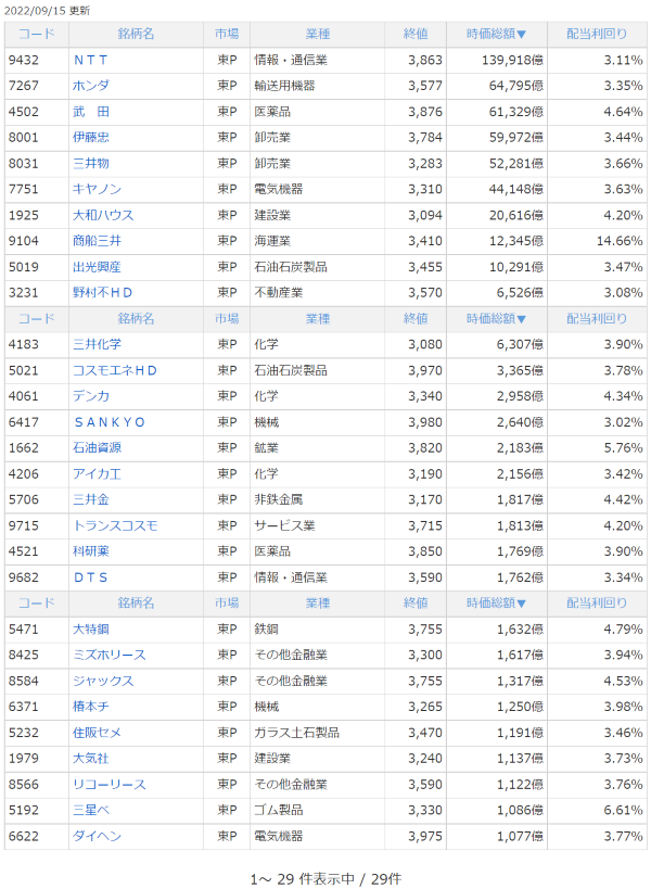勝者のポートフォリオは5年目に突入。今後は複利効果で運用資産5倍を目指す！「勝者のゲーム」と資産運用入門ザイ・オンライン