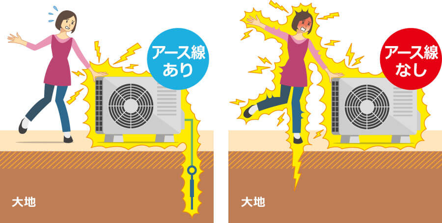 電気機器をアースすると感電しない理由